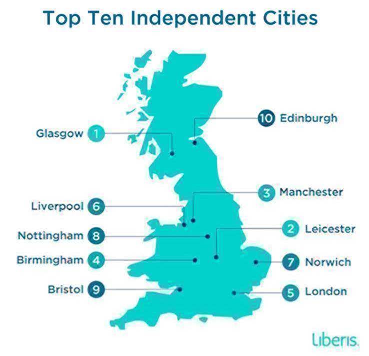 Large cities britain